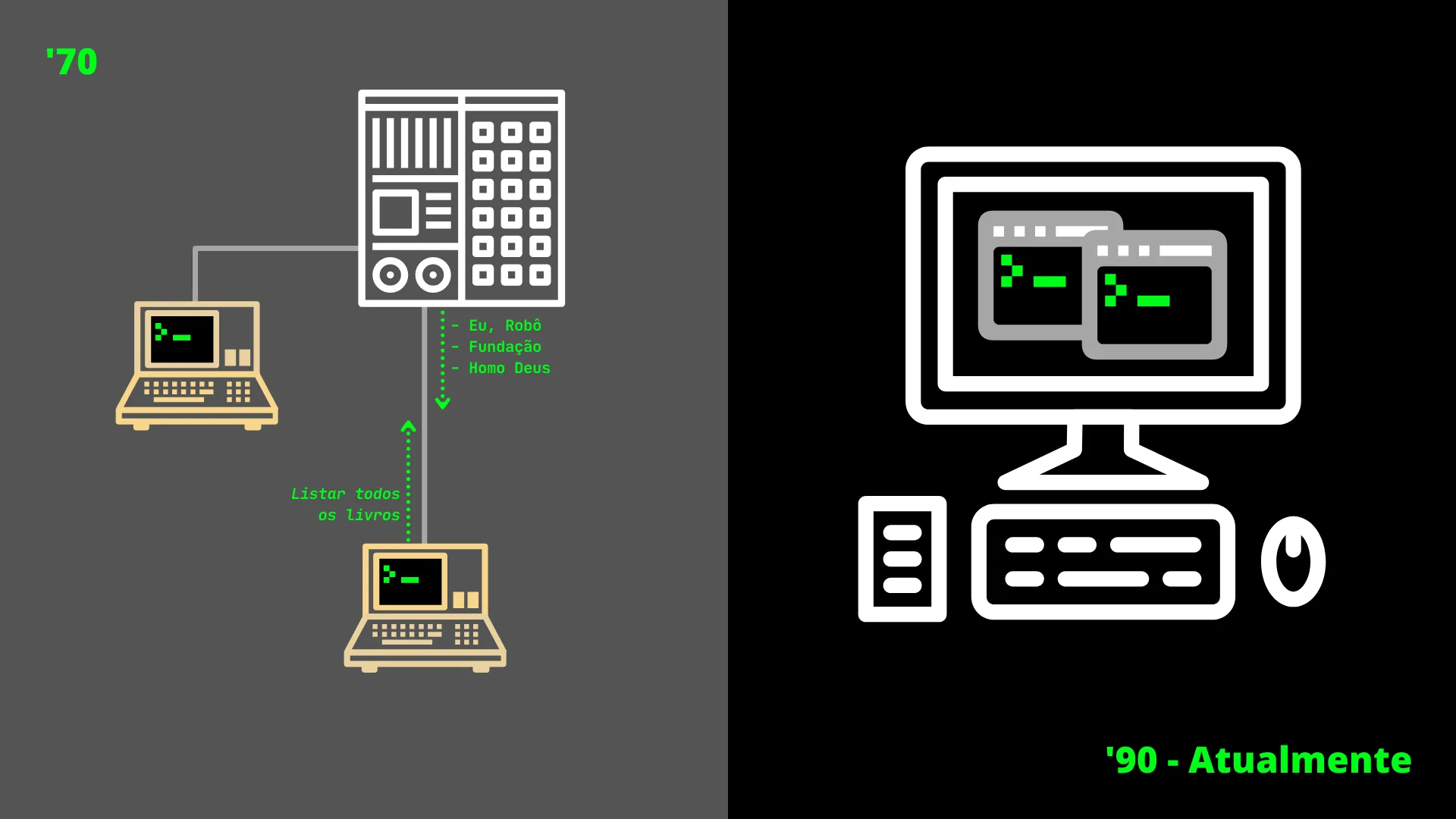 The terminal as hardware and currently as software